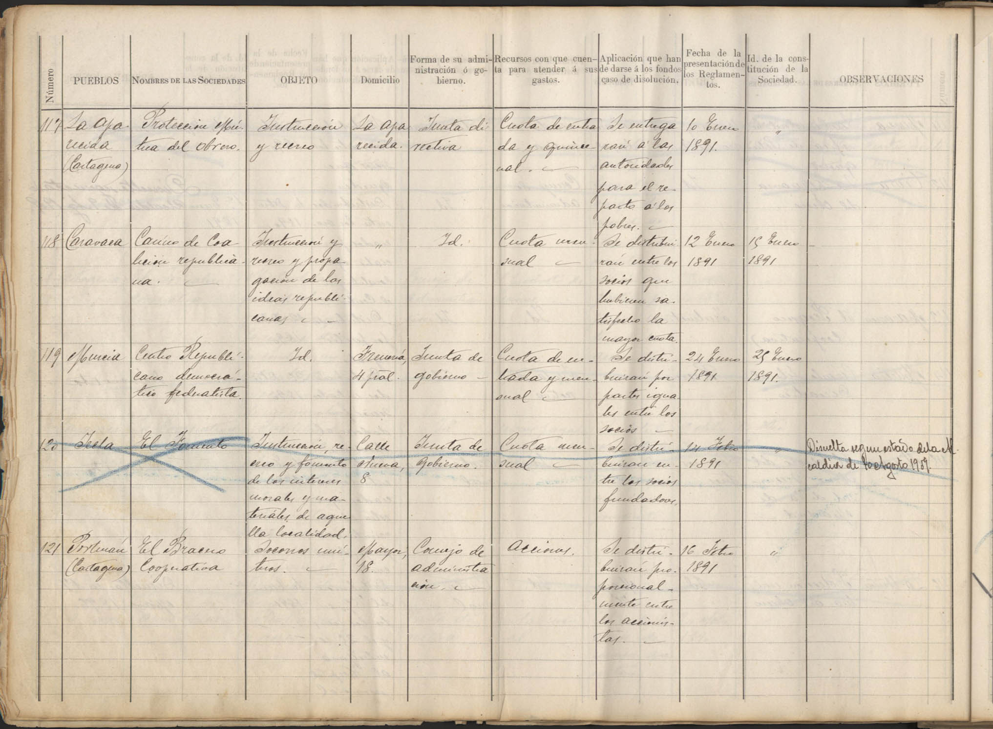 Registro de Asociaciones: nº 101-150. Años 1890-1891.